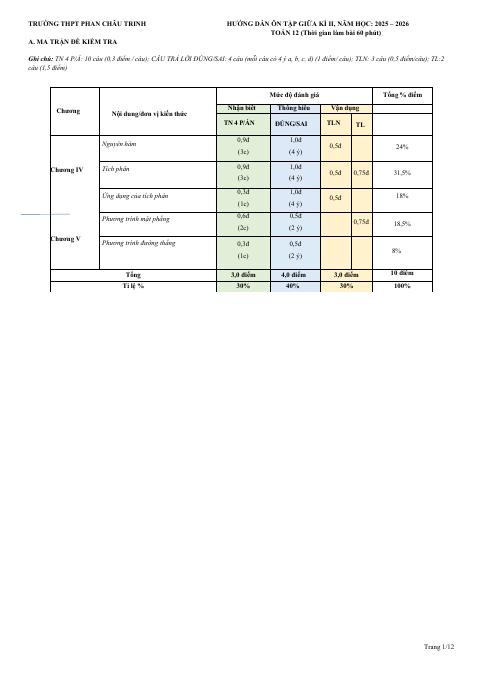 Đề cương ôn tập Giữa kì 2 Toán 12 trường THPT Phan Châu Trinh (Đà Nẵng) năm 2025–2026